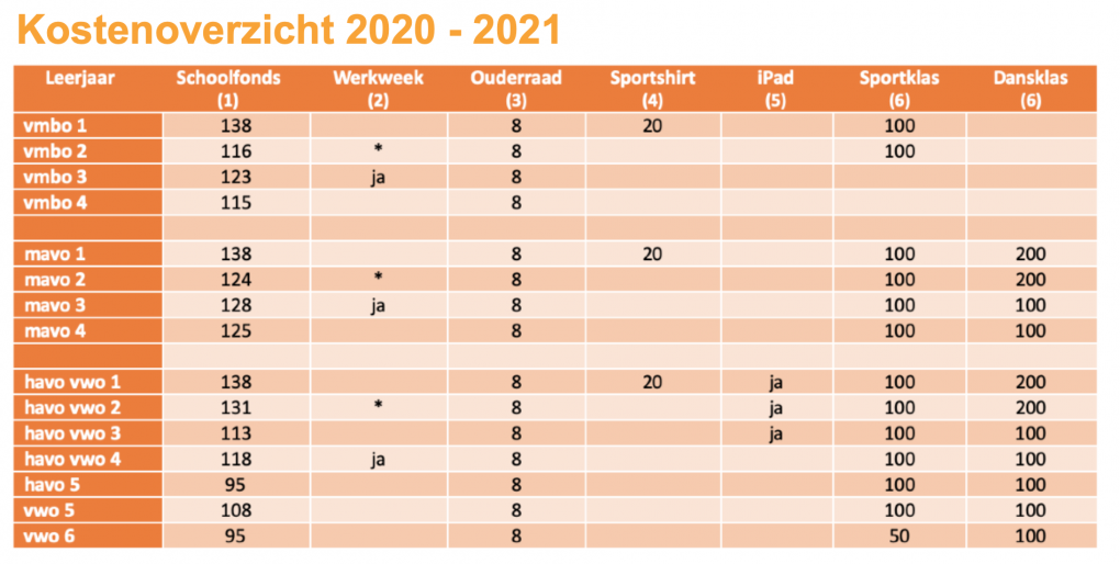 schoolkosten 2020 2021