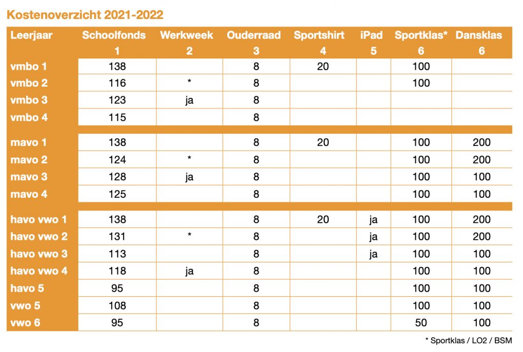 schoolkostenoverzicht 21 - 22